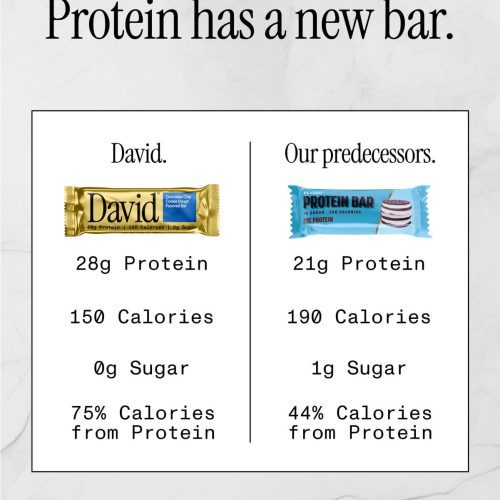 David PDP 1200x1533 Comparison Choc Chip Cookie Dough