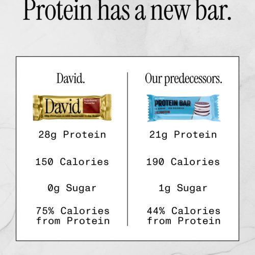 David PDP 1200x1533 Comparison Fudge Brownie